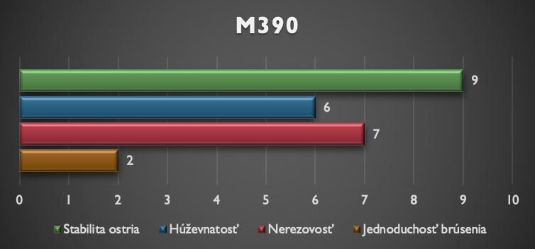 M390